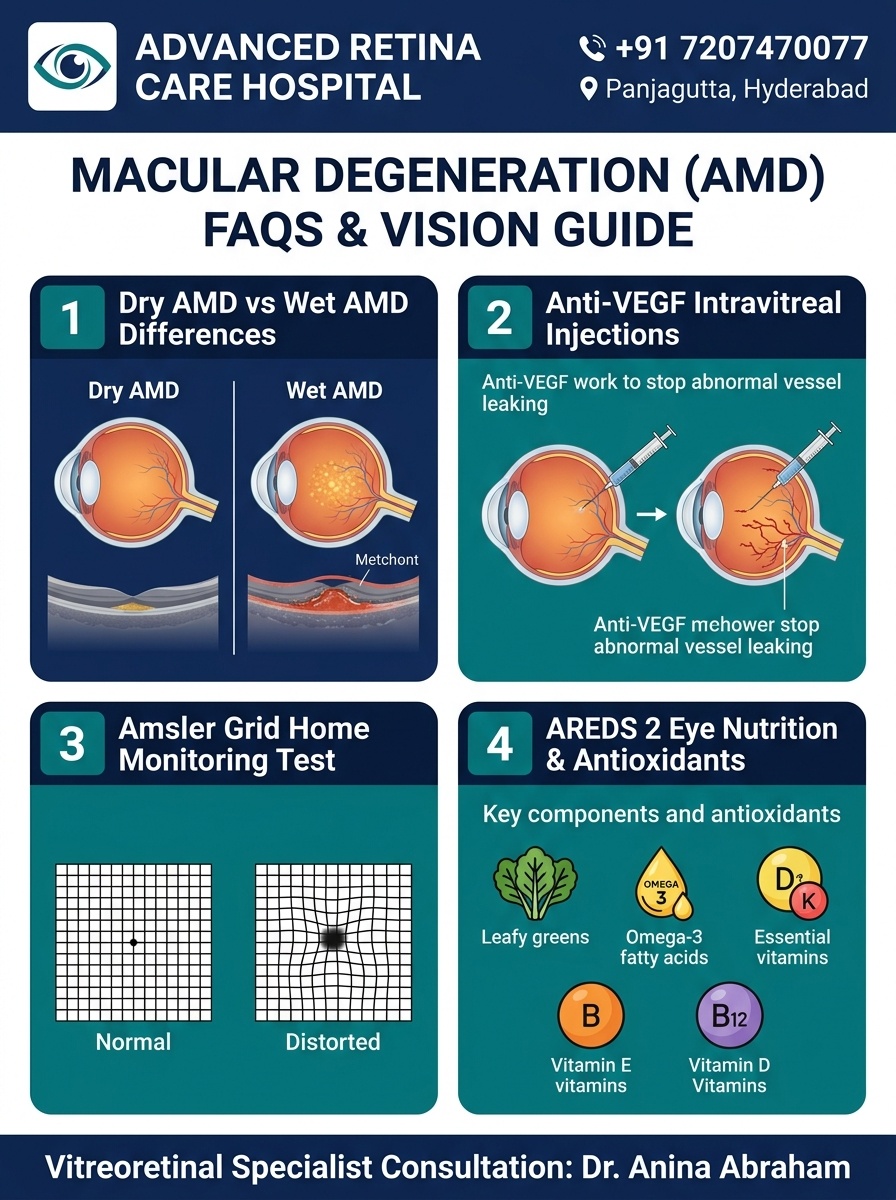 Macular Degeneration FAQs