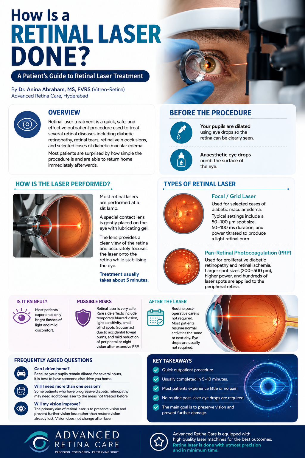 How Is a Retinal Laser Done? Patient's Guide by Dr. Anina Abraham