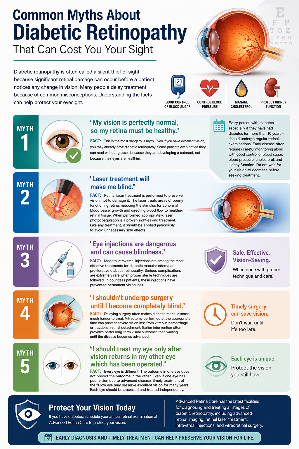 Common Myths About Diabetic Retinopathy That Can Cost You Your Sight