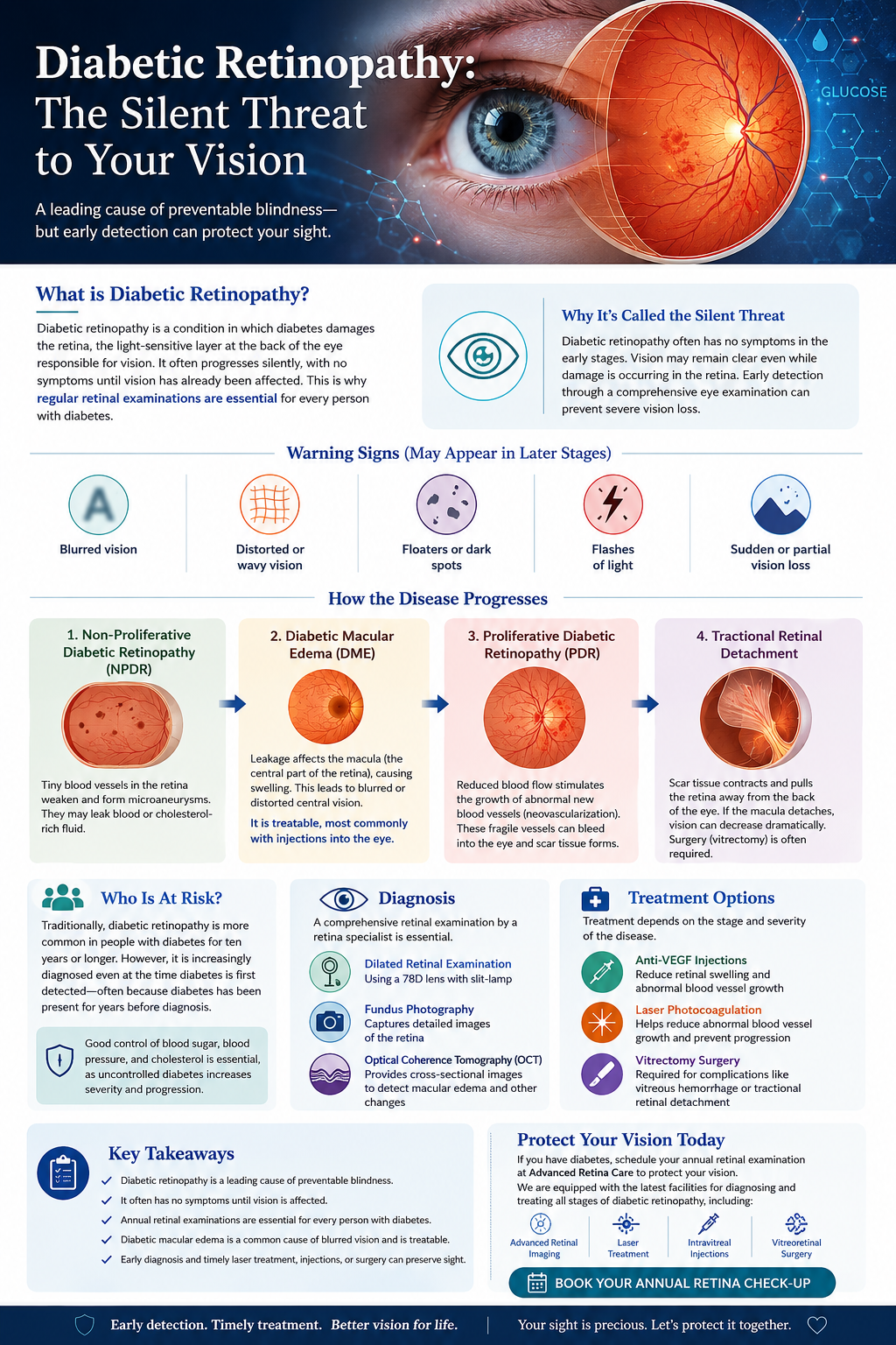 Diabetic Retinopathy: The Silent Threat to Your Vision