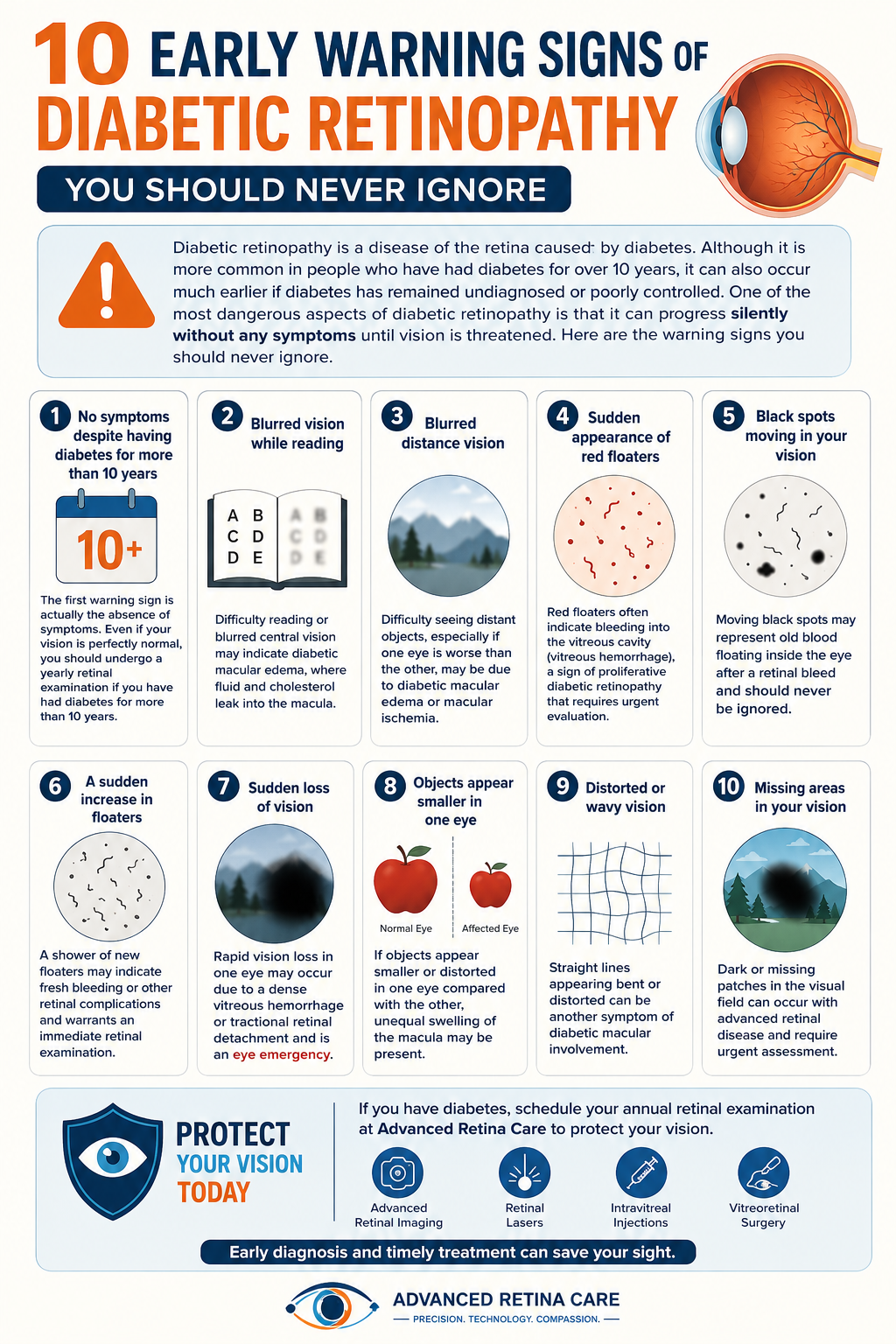 10 Early Warning Signs of Diabetic Retinopathy You Should Never Ignore